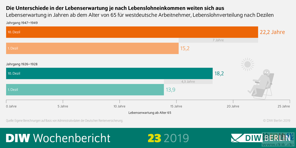 foto-geringverdiener.png