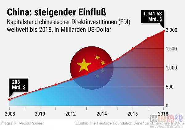 steingart-china-einfluss.jpg