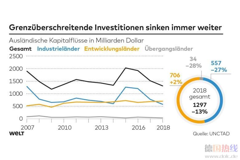 DWO-WI-Investitionen-js-Entwicklung-jpg.jpg
