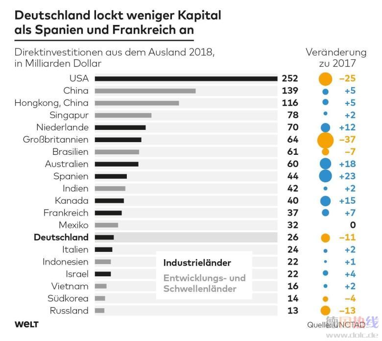 DWO-WI-Investitionen-js-Ranking-jpg.jpg