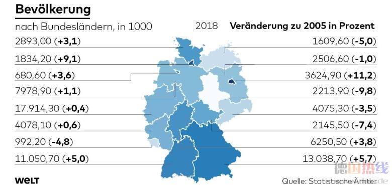 DW-WI-Kraftzentren-Deutschland-jb-Bevoelkerung2-Bevoelkerung-jpg.jpg