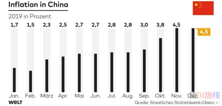 DWO-WI-Inflation-js-China-jpg.jpg