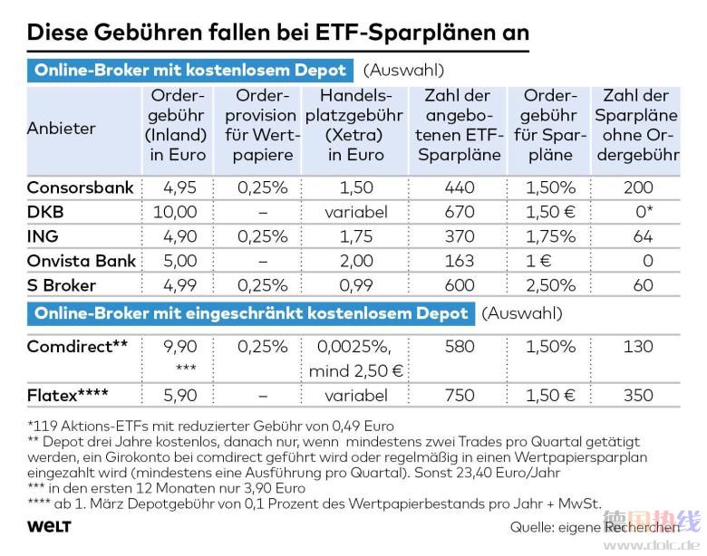 DWO-FI-ETF-js-Depotkosten-jpg.jpg
