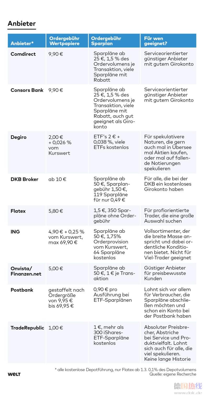 DWO-FI-Anlagen-ETF-Anbieter-jpg (1).jpg