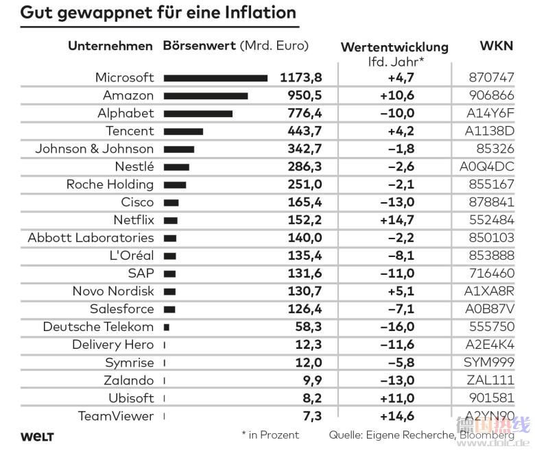 DWO-FI-Aktien-Inflation-bn.jpg