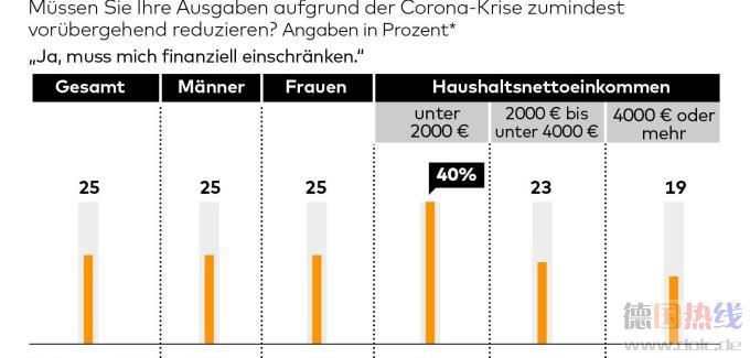 DWO-FI-Corona-Finanzen-1-jpg.jpg