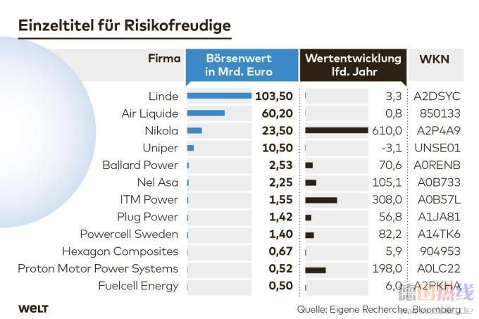 DWO-FI-Wasserstoff-Aktien-cw-jpg.jpg