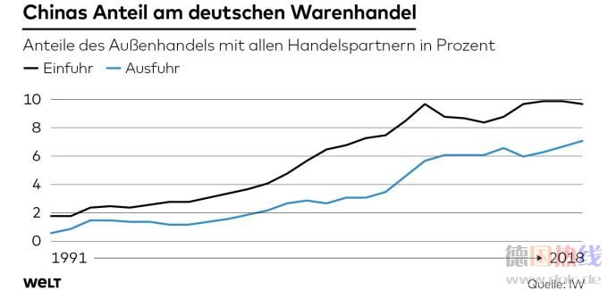 DWO-WI-Autarkie-Kosten-Warenhandel-jpg.jpg