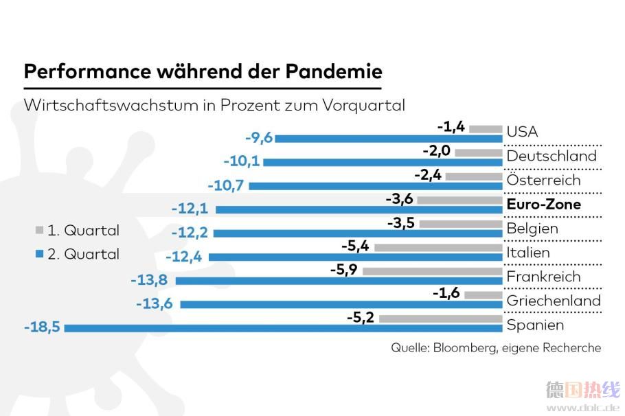 DWO-WI-Pandemie-Wirtschaftswachstum-jb-Performance-Pandemie-jpg.jpg