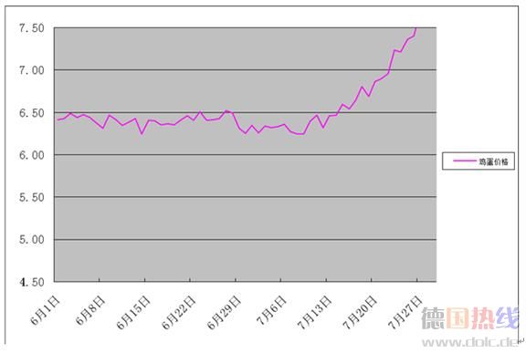 7月CPI同比增2.7%，涨幅连升两月，这一指标时隔4个月后转正，未来物价还会继续涨吗？-2.jpg