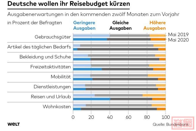 DWO-WI-Bundesbank-Ausgaben-fb.jpg