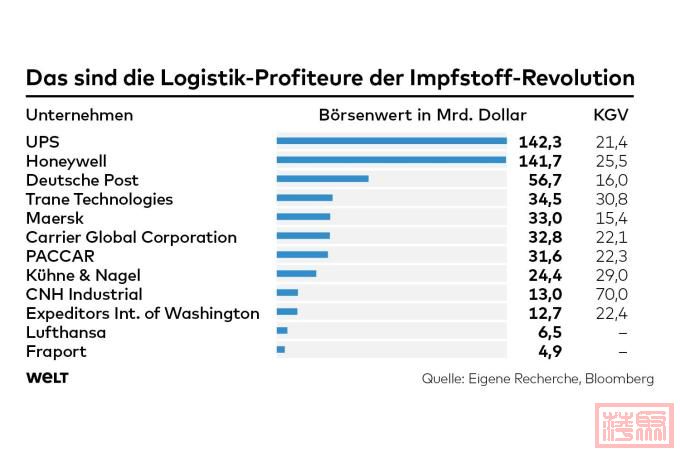 DWO-WI-Impfstoff-Logistik-js-Profiteure.jpg