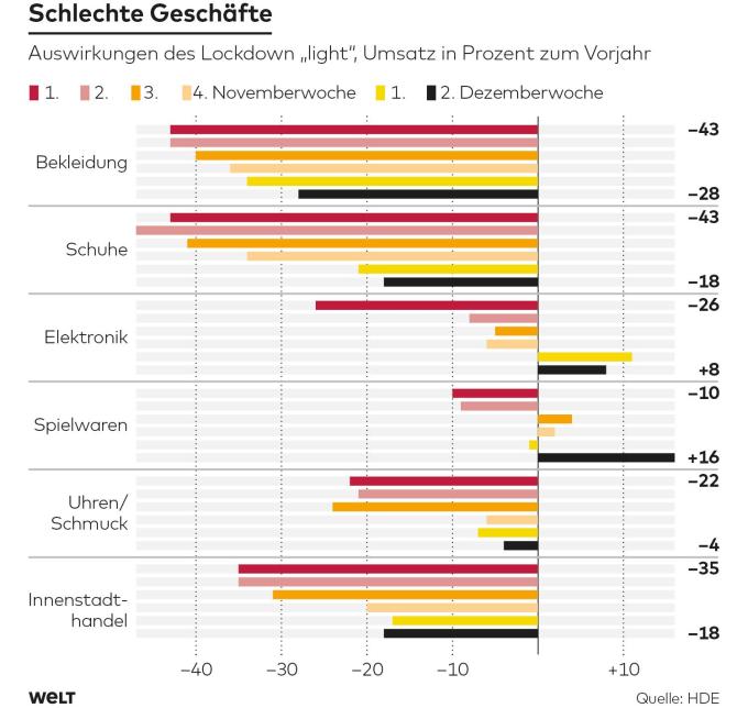 DWO-WI-Einzelhandel-Lockdown-pd-jpg.jpg