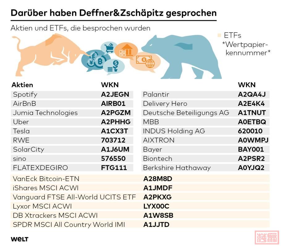 DW-WI-Aktien-ETFS-Bulle-Baer-aw-Wertpapiere-negativ.jpg