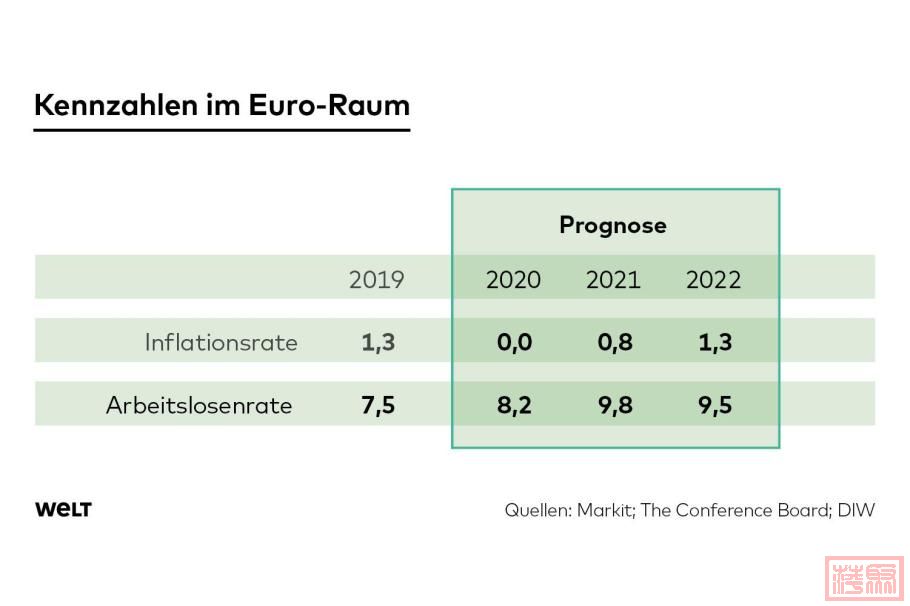 DWO-WI-Wirtschaftskrise-Kennzahlen-jpg.jpg