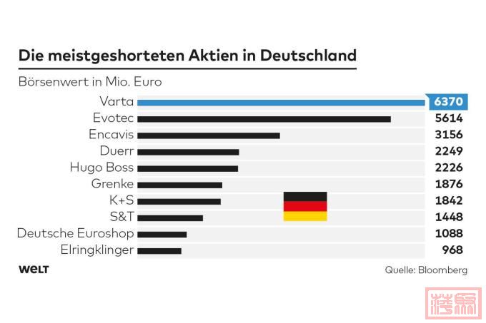 DWO-WI-Short-Aktien-Deutschland-bn-1.jpg