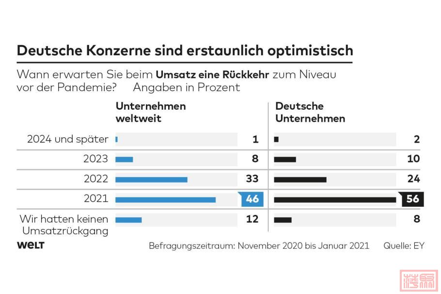 DWO-WI-EY-Konzerne-Optimismus-bn-1.jpg