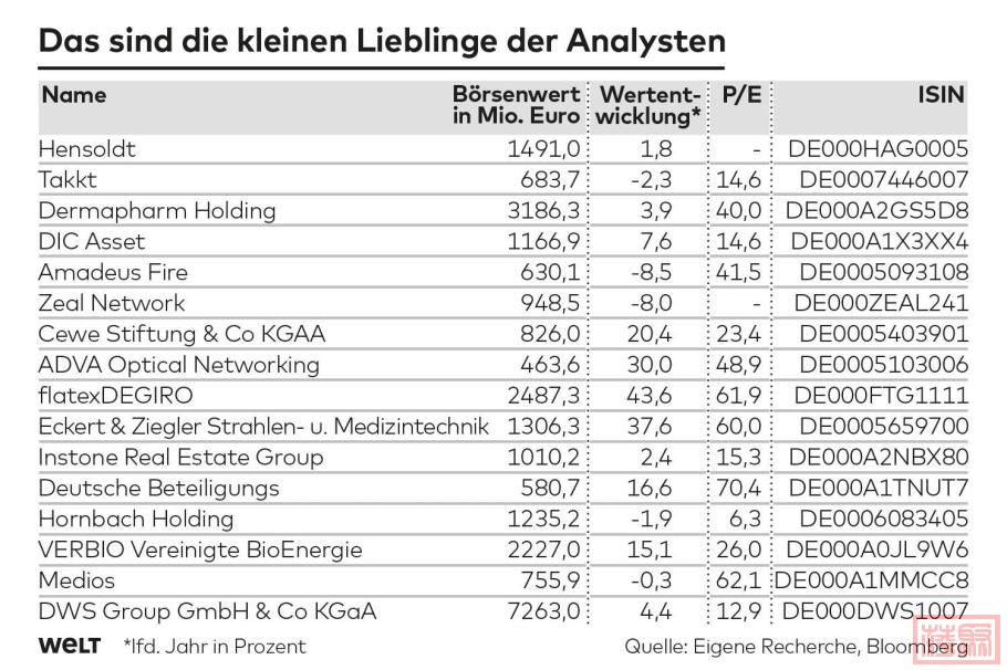 DWO-WI-Analystenlieblinge-jb-jpg.jpg