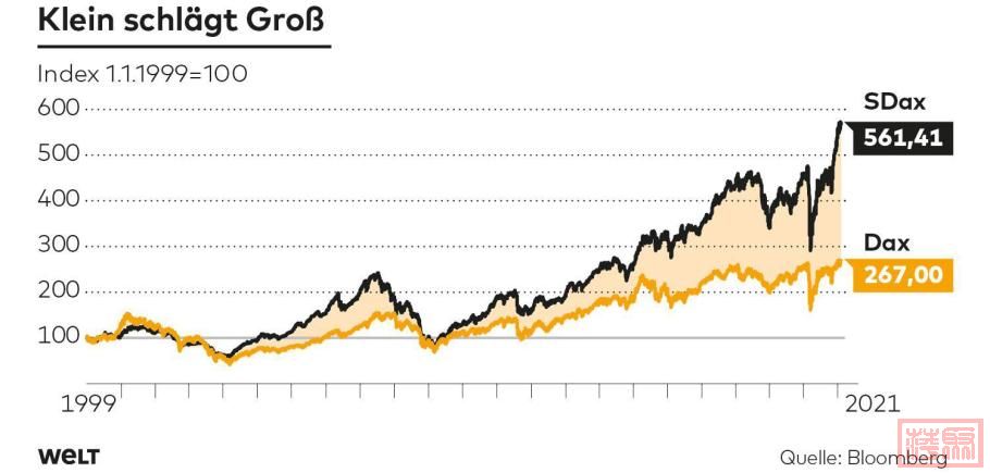 DWO-WI-Dax-SDax-Vergleich-bn-1.jpg