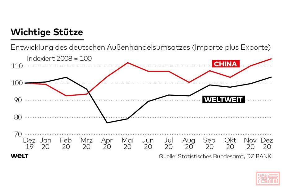 DWO-WI-Export-China-ib-Aussenhandelsumsatz-jpg.jpg