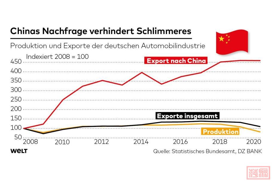 DWO-WI-Export-China-ib-jpg.jpg