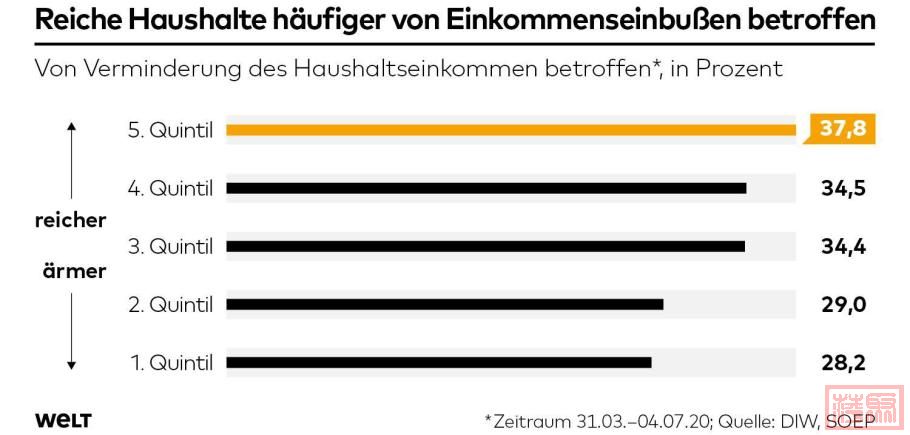 DWO-WI-Ungleichheit-Corona-mku-jpg.jpg