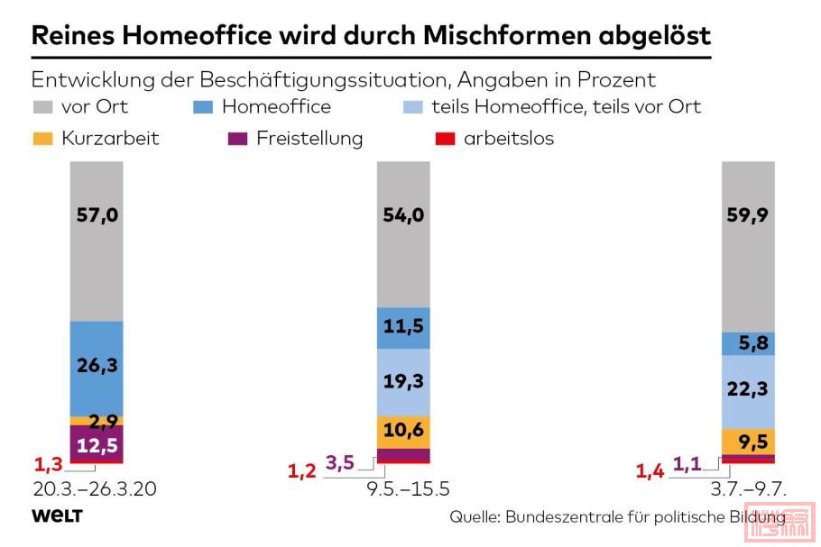 DWO-WI-Homeoffice-js-Entwicklung.jpg