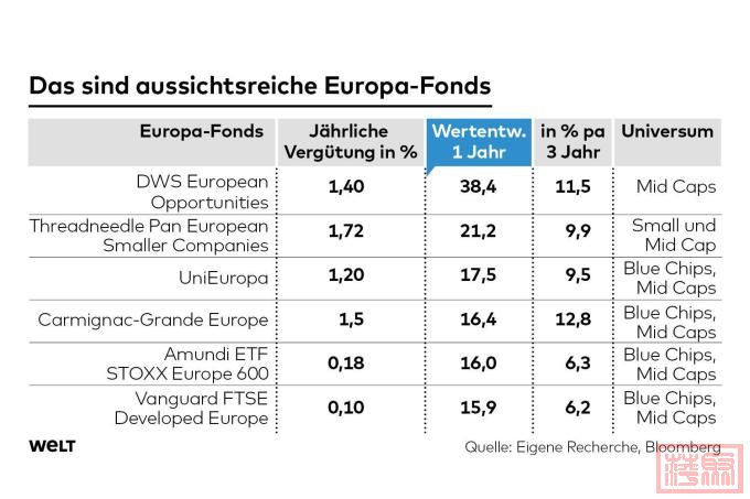 DWO-FI-Europafonds-Top6-fb.jpg