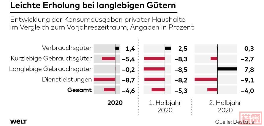 DWO-WI-Konsumausgaben-cw-2-jpg.jpg