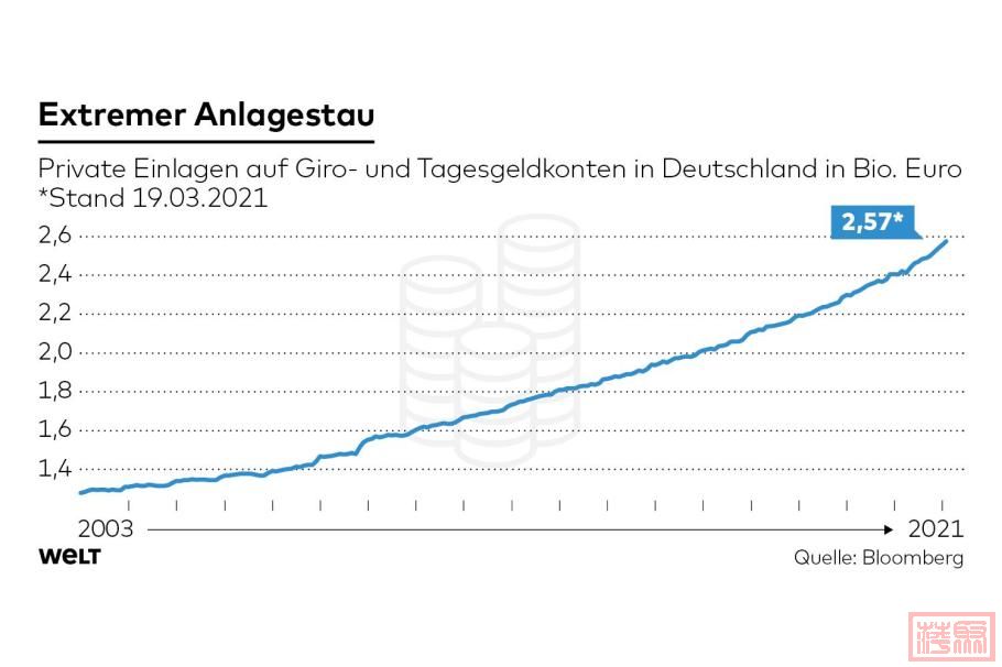 DWO-FI-Einlagen-ag-jpg.jpg