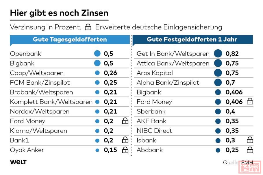 DWO-FI-Zinsen-ag-1.jpg