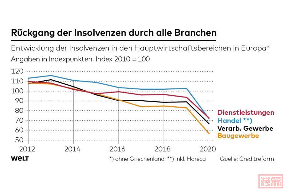 DWO-WI-Insolvenz-Branchen-fb.jpeg