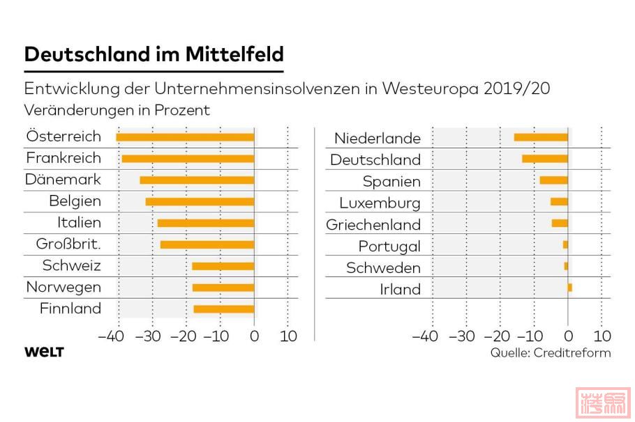 DWO-WI-Insolvenz-Europa-fb.jpeg