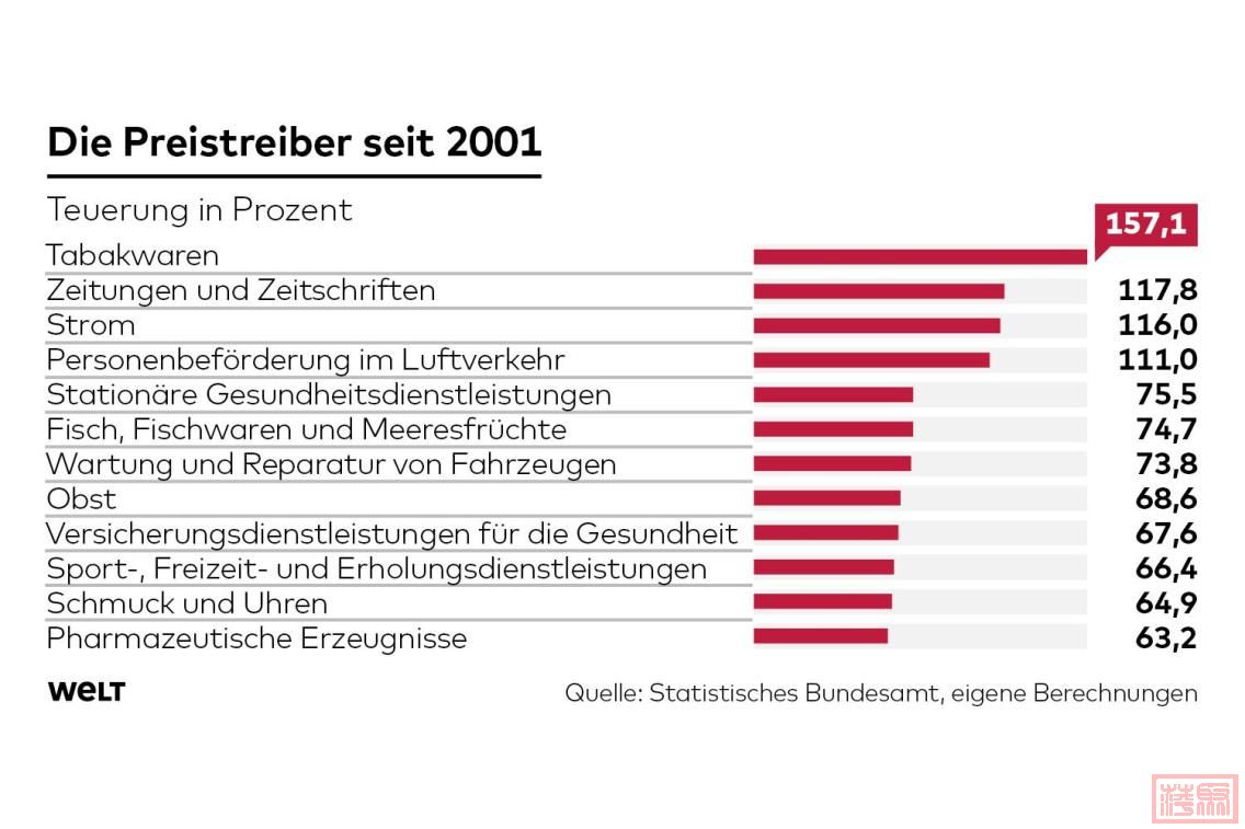 DWO-FI-Inflation-Teuerung-ks-jpg.jpeg