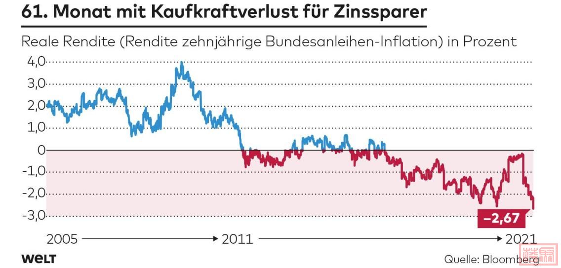 DWO-WI-Inflation-jb-Kaufkraftverlust-jpg.jpeg