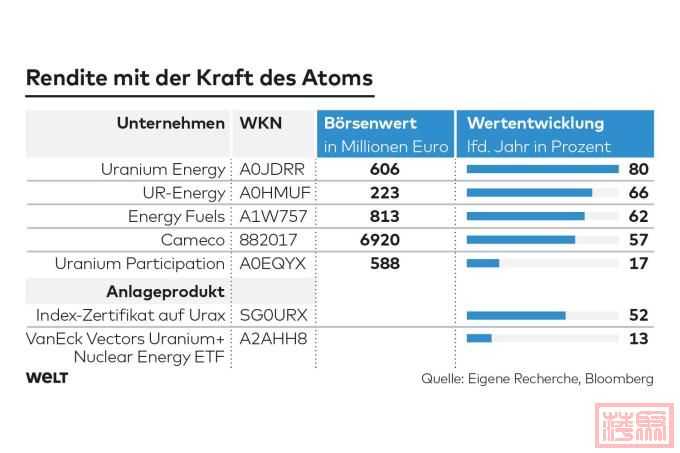 DWO-FI-Atomkraft-Produkte-pd-jpg.jpeg