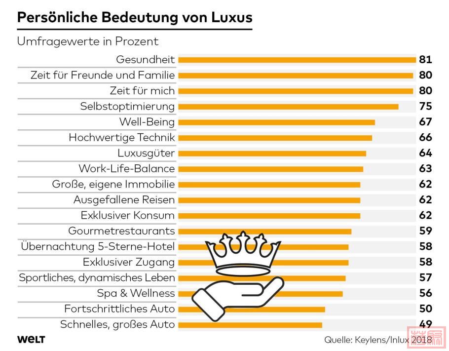 DWO-FI-Luxus-jb-Was-ist-Luxus-jpg.jpeg