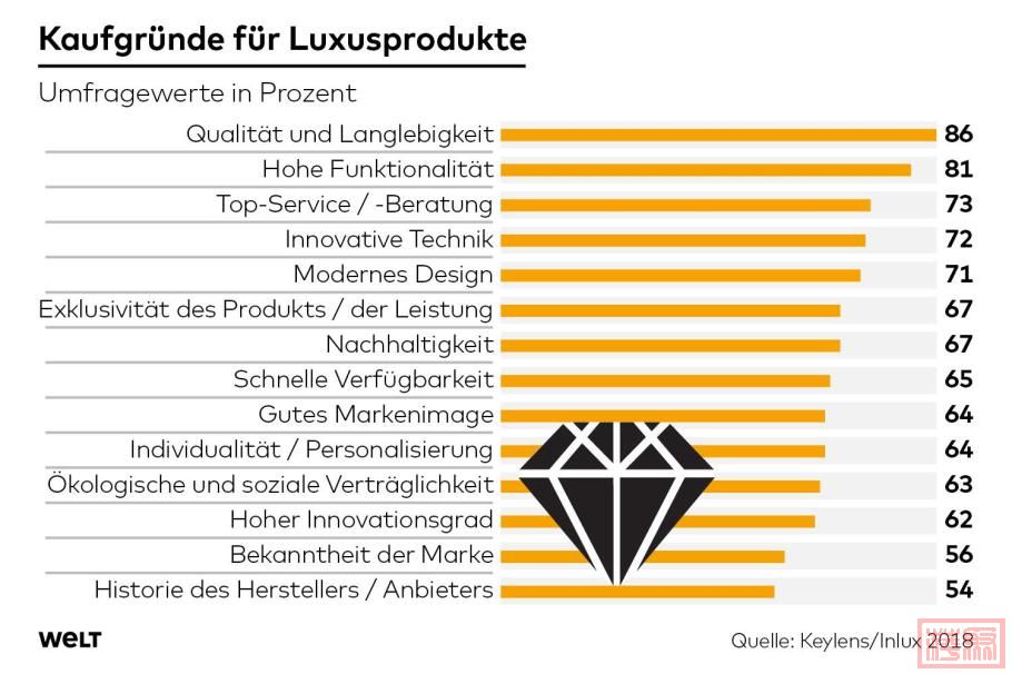 DWO-FI-Luxus-jb-Luxusprodukte-jpg.jpeg