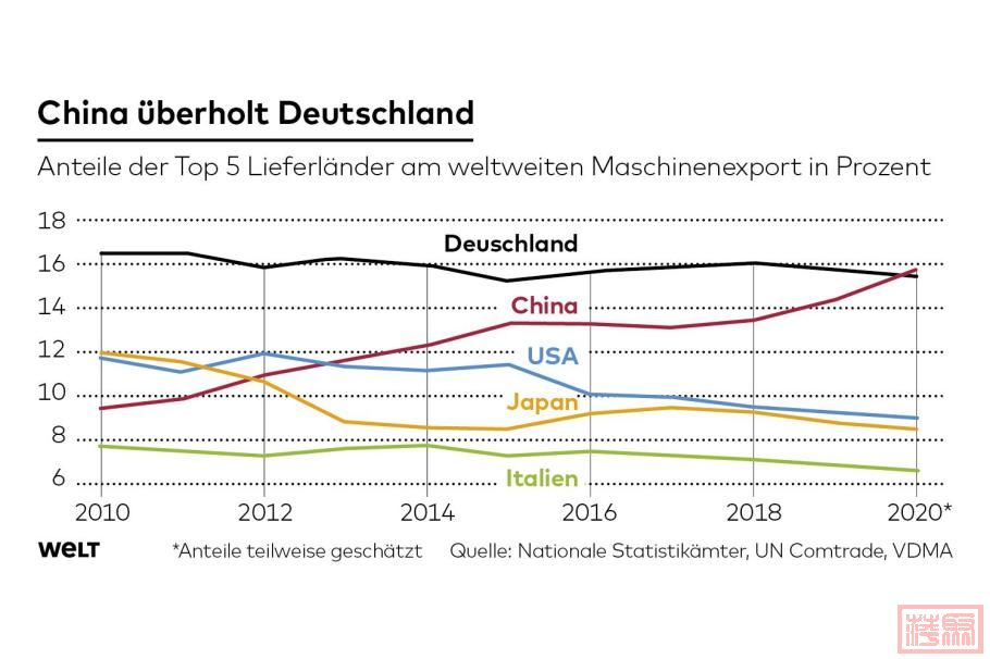 DWO-WI-China-Top5-fb.jpeg