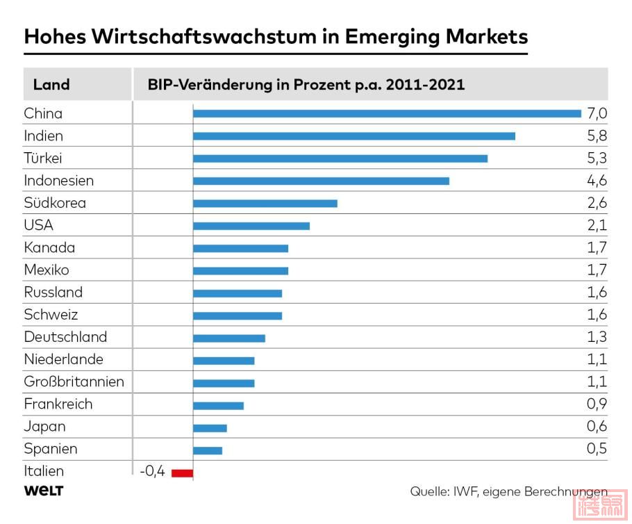 DWO-FI-Schwellenlaender-ib-Emerging-Markets-jpg.jpeg