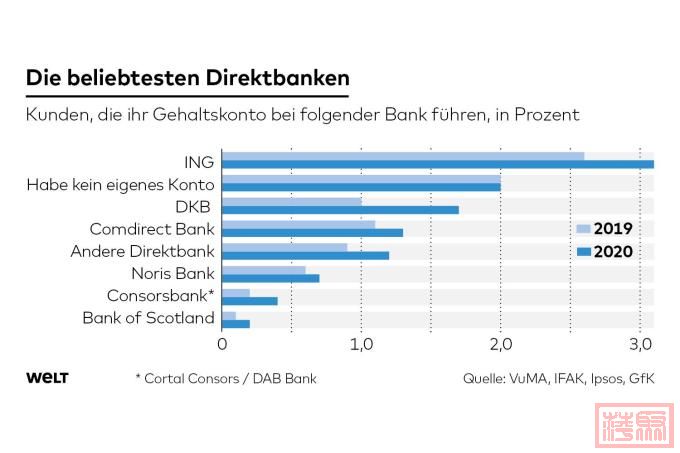 DWO-WI-Direktbanken-ms-jpg.jpeg