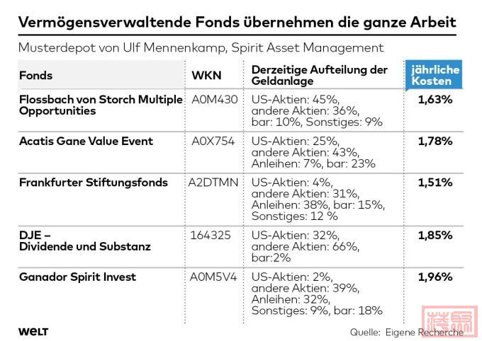 DWO-FI-Depot-sk-Mennenkamp.jpeg