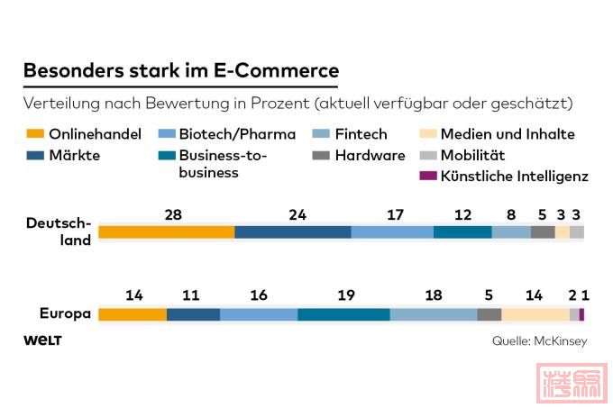 DWO-WI-StartUp-js-ECommerce.jpeg