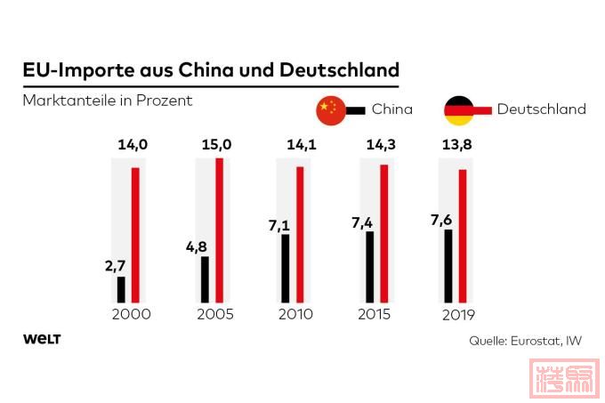 DWO-WI-China-Deutschland-Importe-1-jpg.jpeg