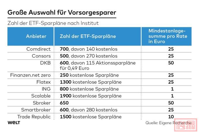 DWO-FI-ETF-Sparplaene-pd-jpg.jpeg