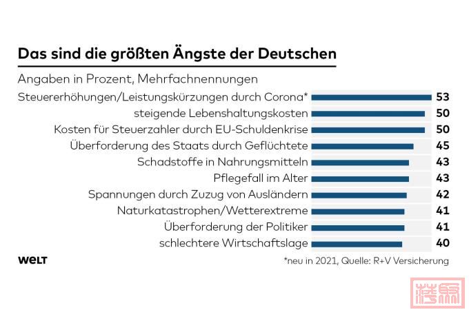 DWO-WI-AengstederDeutschen-js-top10.jpeg