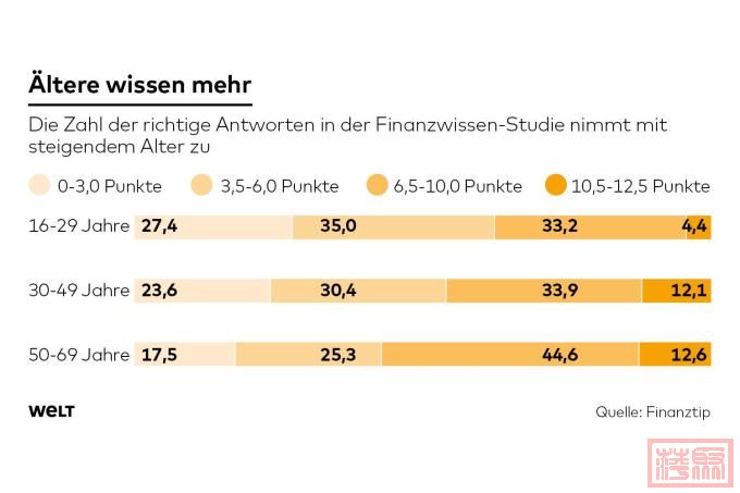 DWO-FI-Dispo-ib-Finanzwissen-jpg.jpeg