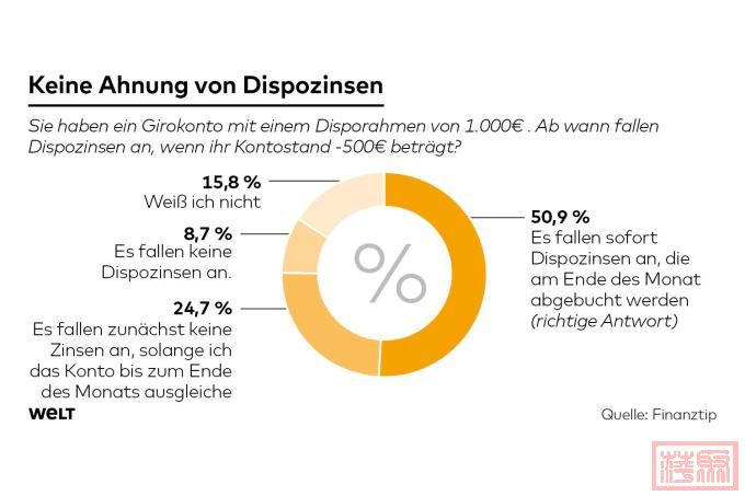 DWO-FI-Dispo-ib-Zinsen-jpg.jpeg