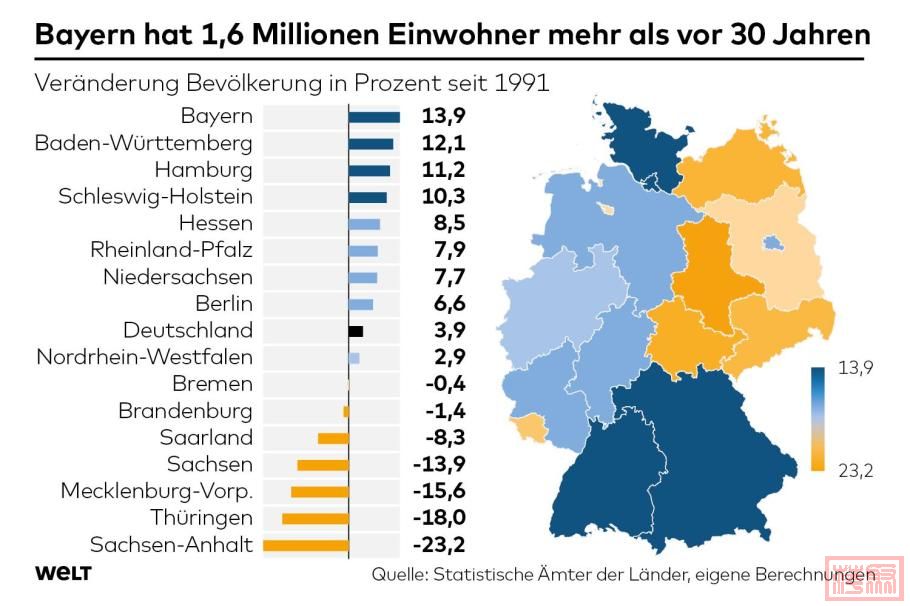 DWO-WI-Bilanz-DtEinheit-js-Bevoelkerung.jpeg