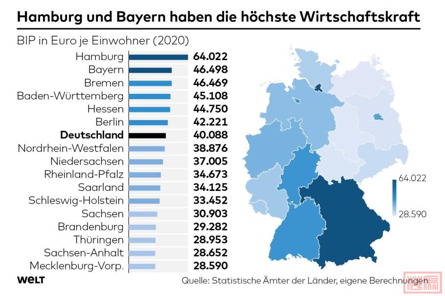 DWO-WI-Bilanz-DtEinheit-js-hoechstesBIP.jpeg